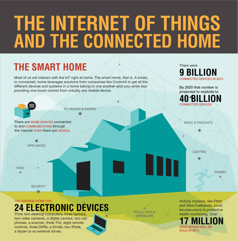 the-internet-of-things-what-does-it-all-mean-infographic-home